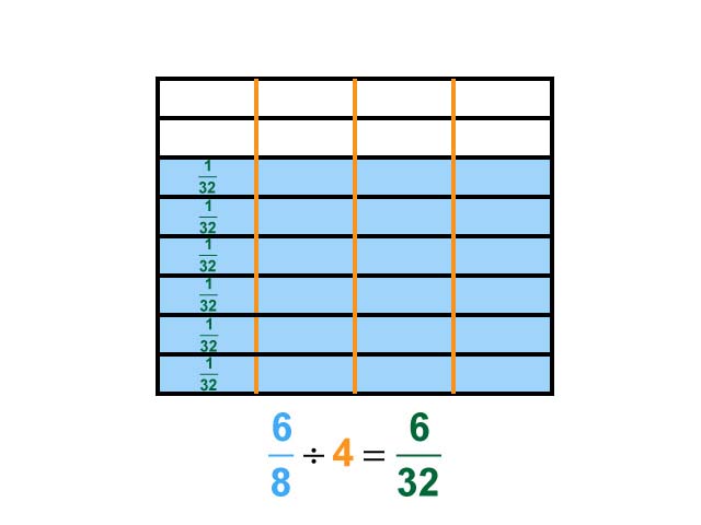 Math Clip Art--Dividing Fractions by Whole Numbers--Example 123--Six Eighths Divided by 4