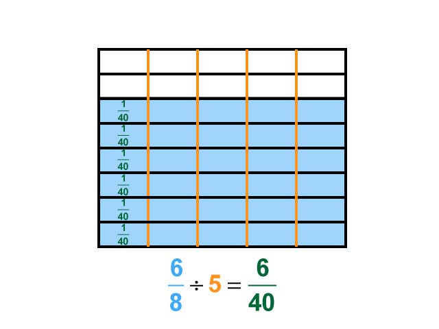 Math Clip Art--Dividing Fractions by Whole Numbers--Example 124--Six Eighths Divided by 5