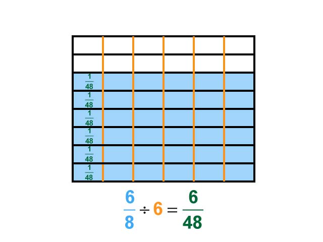 Math Clip Art--Dividing Fractions by Whole Numbers--Example 125--Six Eighths Divided by 6