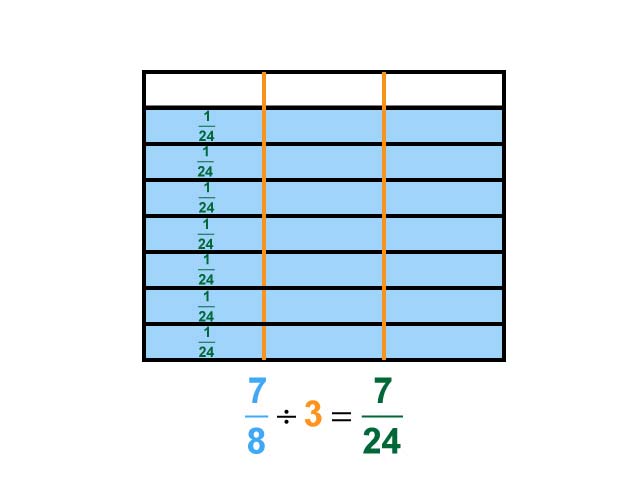 Math Clip Art--Dividing Fractions by Whole Numbers--Example 128--Seven Eighths Divided by 3