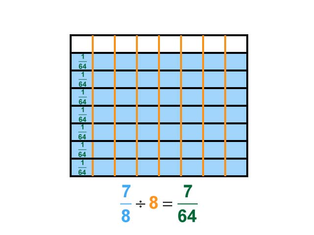 Math Clip Art--Dividing Fractions by Whole Numbers--Example 132--Seven Eighths Divided by 8