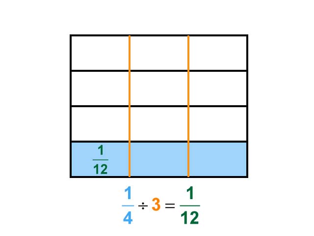 Math Clip Art--Dividing Fractions by Whole Numbers--Example 20--One Fourth Divided by 3