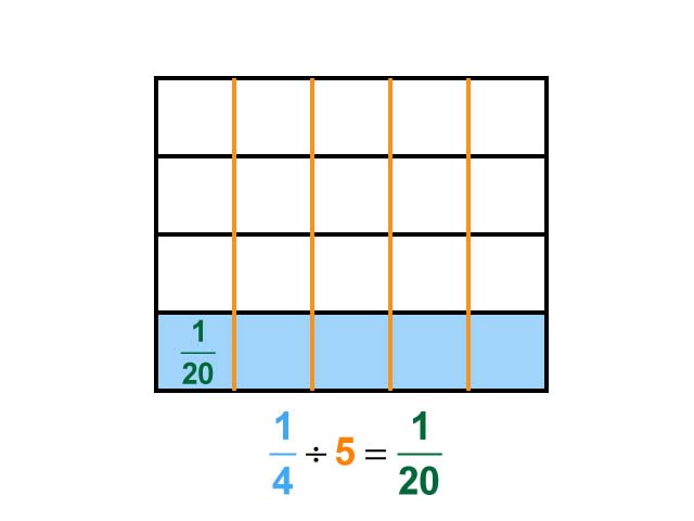 Math Clip Art--Dividing Fractions by Whole Numbers--Example 22--One Fourth Divided by 5
