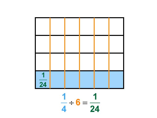 Math Clip Art--Dividing Fractions by Whole Numbers--Example 23--One Fourth Divided by 6