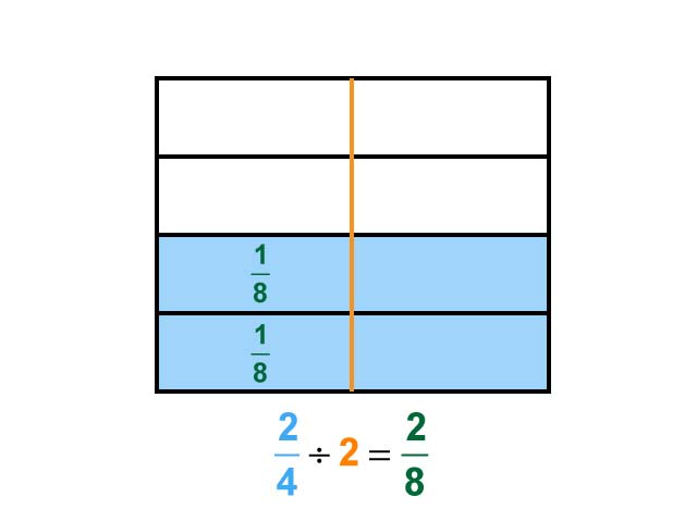 Math Clip Art--Dividing Fractions by Whole Numbers--Example 25--Two Fourths Divided by 2