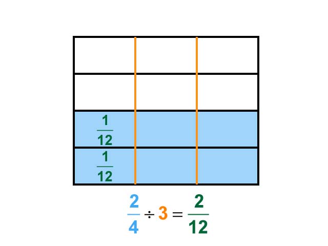 Math Clip Art--Dividing Fractions by Whole Numbers--Example 26--Two Fourths Divided by 3