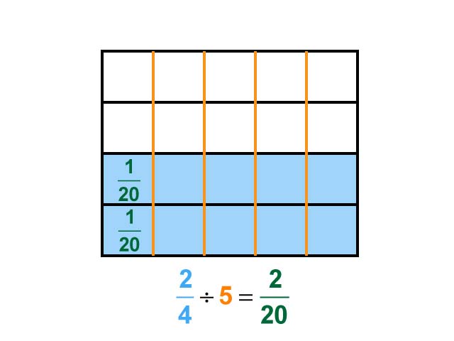 Math Clip Art--Dividing Fractions by Whole Numbers--Example 28--Two Fourths Divided by 5