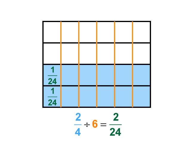 Math Clip Art--Dividing Fractions by Whole Numbers--Example 29--Two Fourths Divided by 6