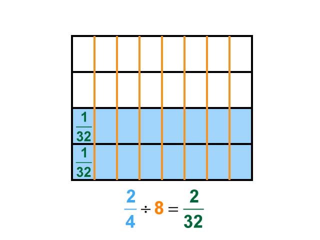 Math Clip Art--Dividing Fractions by Whole Numbers--Example 30--Two Fourths Divided by 8