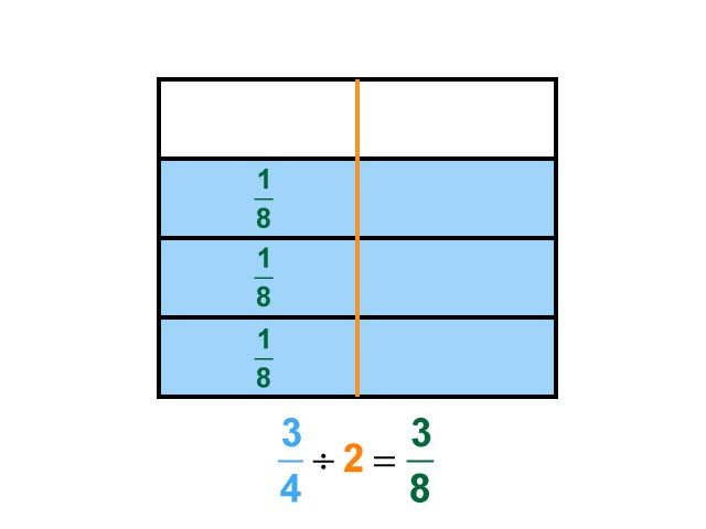Math Clip Art--Dividing Fractions by Whole Numbers--Example 31--Three Fourths Divided by 2