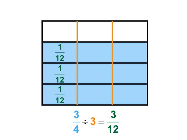 Math Clip Art--Dividing Fractions by Whole Numbers--Example 32--Three Fourths Divided by 3