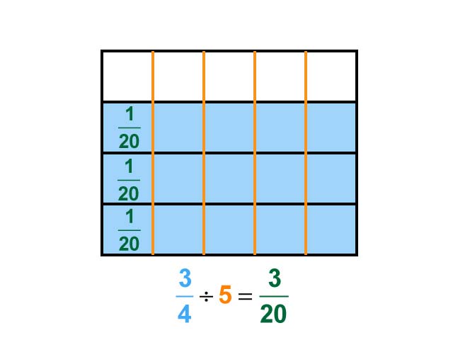 Math Clip Art--Dividing Fractions by Whole Numbers--Example 34--Three Fourths Divided by 5