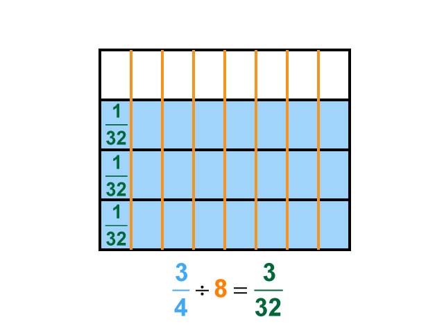 Math Clip Art--Dividing Fractions by Whole Numbers--Example 36--Three Fourths Divided by 8