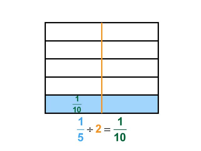 Math Clip Art--Dividing Fractions by Whole Numbers--Example 37--One Fifth Divided by 2