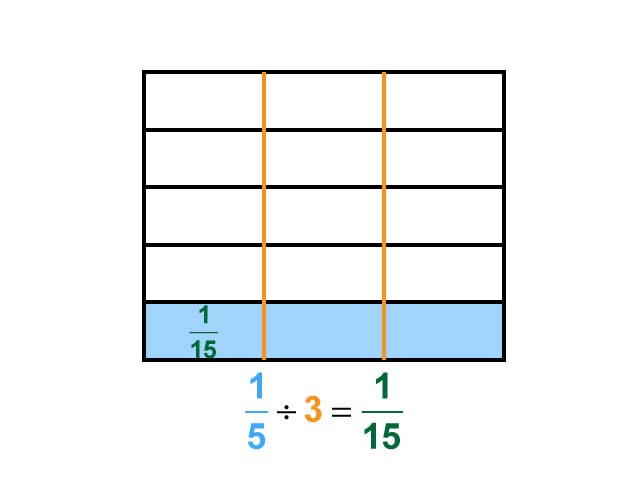 Math Clip Art--Dividing Fractions by Whole Numbers--Example 38--One Fifth Divided by 3