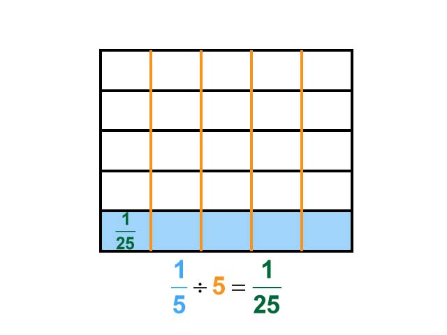 Math Clip Art--Dividing Fractions by Whole Numbers--Example 40--One Fifth Divided by 5