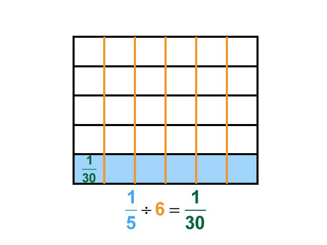 Math Clip Art--Dividing Fractions by Whole Numbers--Example 41--One Fifth Divided by 6