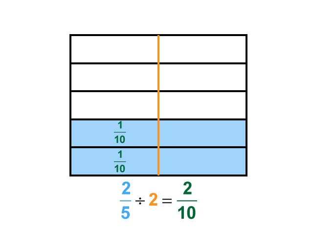 Math Clip Art--Dividing Fractions by Whole Numbers--Example 43--Two Fifths Divided by 2