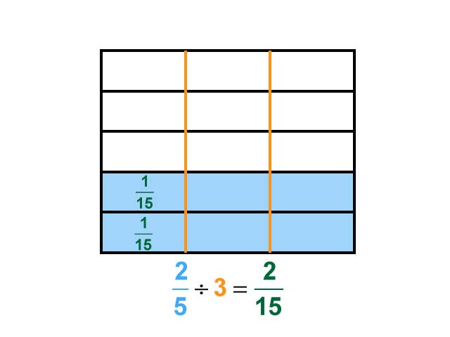 Math Clip Art--Dividing Fractions by Whole Numbers--Example 44--Two Fifths Divided by 3