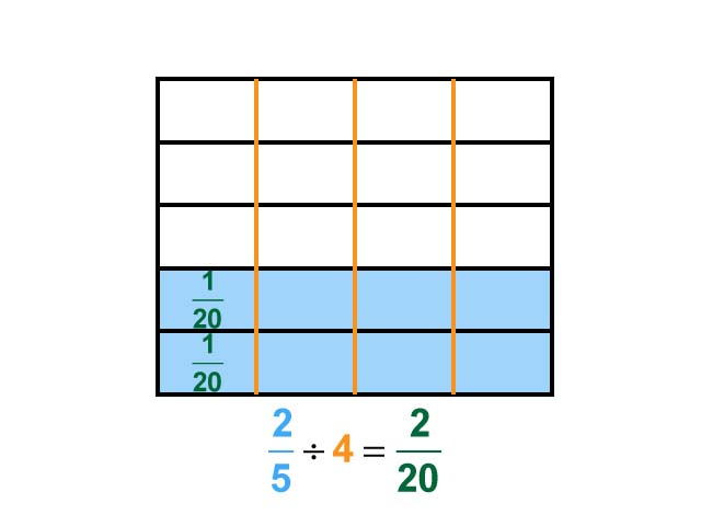 Math Clip Art--Dividing Fractions by Whole Numbers--Example 45--Two Fifths Divided by 4