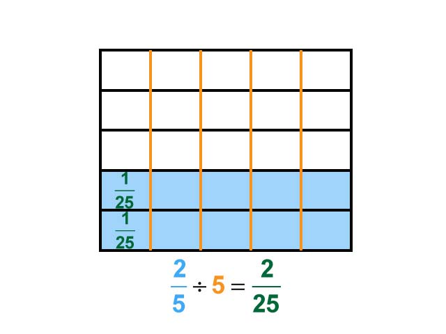 Math Clip Art--Dividing Fractions by Whole Numbers--Example 46--Two Fifths Divided by 5