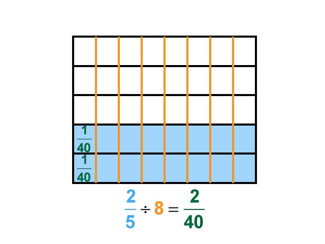 Math Clip Art--Dividing Fractions by Whole Numbers--Example 48--Two Fifths Divided by 8