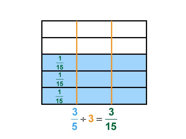 Math Clip Art--Dividing Fractions by Whole Numbers--Example 50--Three Fifths Divided by 3