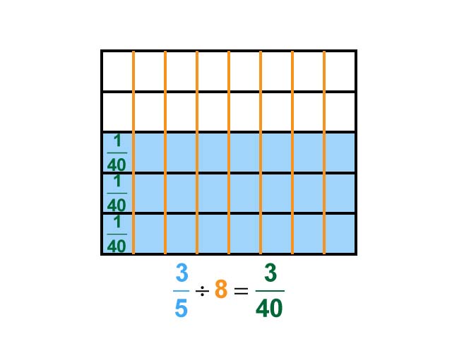 Math Clip Art--Dividing Fractions by Whole Numbers--Example 54--Three Fifths Divided by 8
