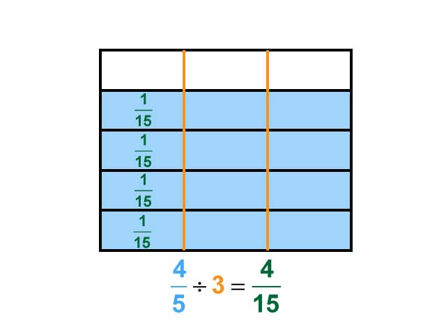 Math Clip Art--Dividing Fractions by Whole Numbers--Example 56--Four Fifths Divided by 3