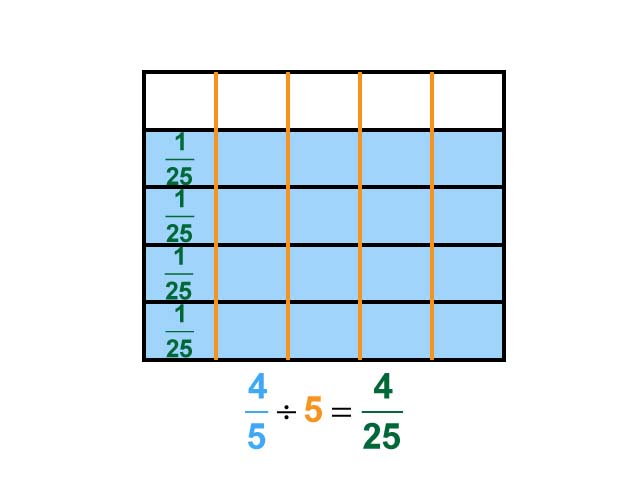 Math Clip Art--Dividing Fractions by Whole Numbers--Example 58--Four Fifths Divided by 5