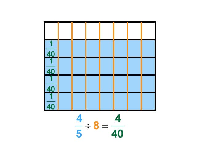 Math Clip Art--Dividing Fractions by Whole Numbers--Example 60--Four Fifths Divided by 8