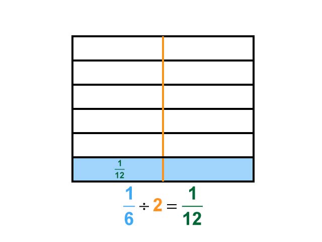 Math Clip Art--Dividing Fractions by Whole Numbers--Example 61--One Sixth Divided by 2