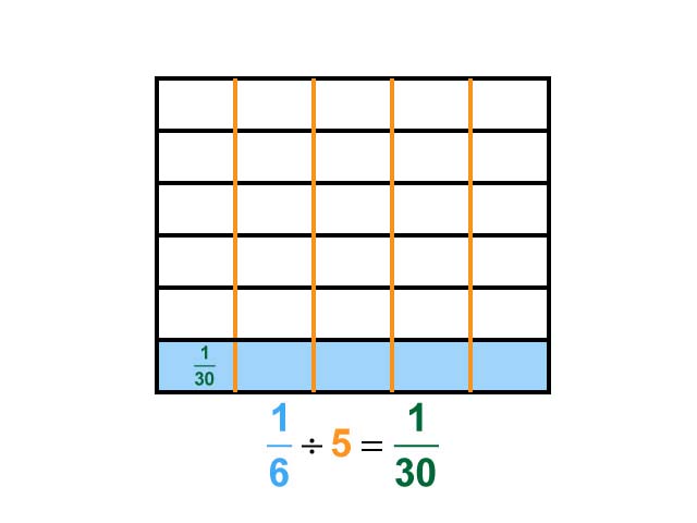 Math Clip Art--Dividing Fractions by Whole Numbers--Example 64--One Sixth Divided by 5