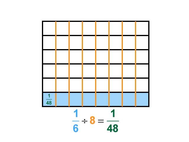 Math Clip Art--Dividing Fractions by Whole Numbers--Example 66--One Sixth Divided by 8