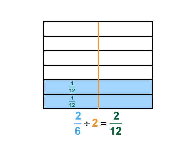 Math Clip Art--Dividing Fractions by Whole Numbers--Example 67--Two Sixths Divided by 2