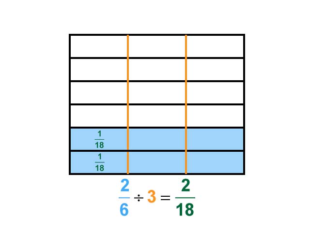 Math Clip Art--Dividing Fractions by Whole Numbers--Example 68--Two Sixths Divided by 3
