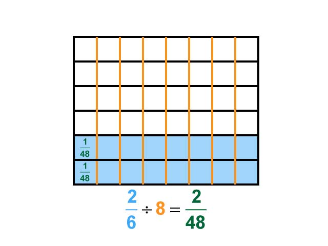 Math Clip Art--Dividing Fractions by Whole Numbers--Example 72--Two Sixths Divided by 8