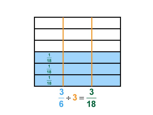 Math Clip Art--Dividing Fractions by Whole Numbers--Example 74--Three Sixths Divided by 3