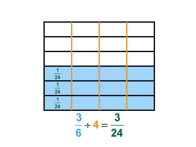 Math Clip Art--Dividing Fractions by Whole Numbers--Example 75--Three Sixths Divided by 4