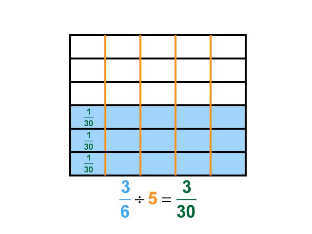 Math Clip Art--Dividing Fractions by Whole Numbers--Example 76--Three Sixths Divided by 5