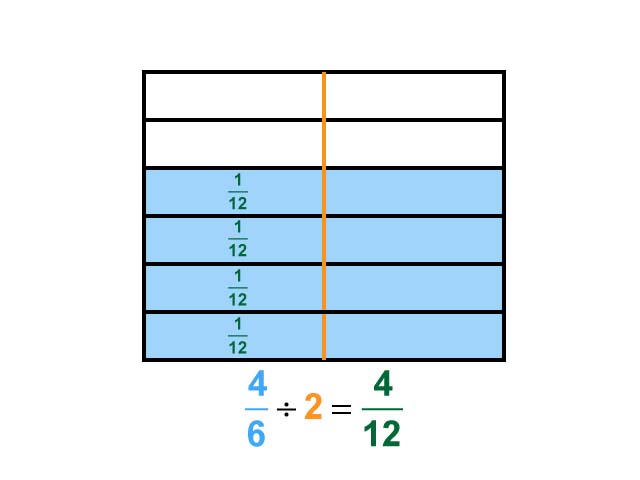 Math Clip Art--Dividing Fractions by Whole Numbers--Example 79--Four Sixths Divided by 2