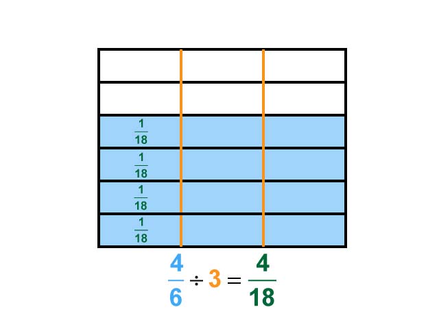Math Clip Art--Dividing Fractions by Whole Numbers--Example 80--Four Sixths Divided by 3