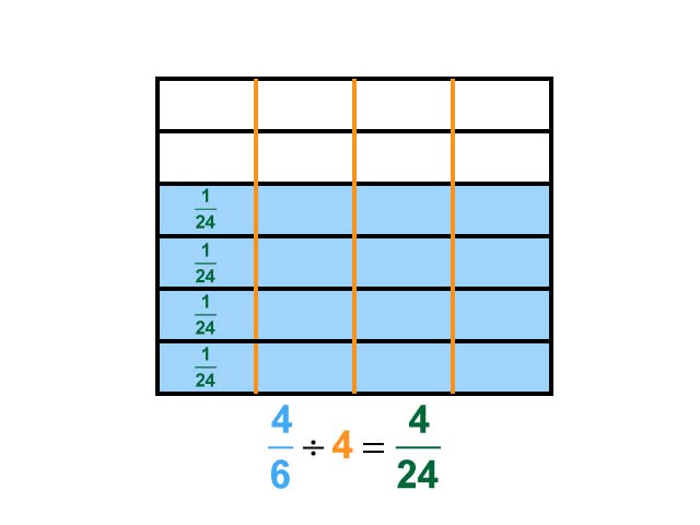 Math Clip Art--Dividing Fractions by Whole Numbers--Example 81--Four Sixths Divided by 4
