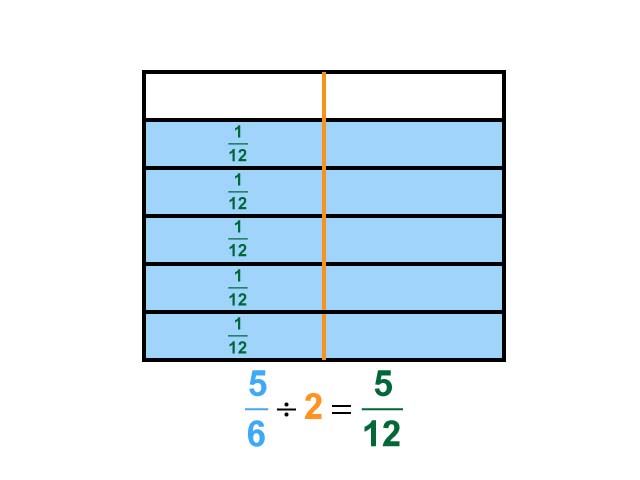 Math Clip Art--Dividing Fractions by Whole Numbers--Example 85--Five Sixths Divided by 2