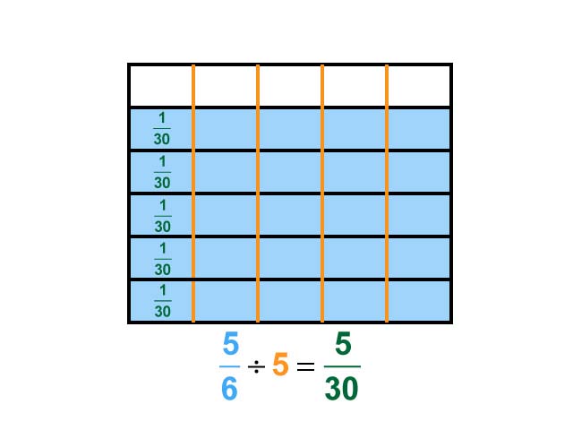 Math Clip Art--Dividing Fractions by Whole Numbers--Example 88--Five Sixths Divided by 5