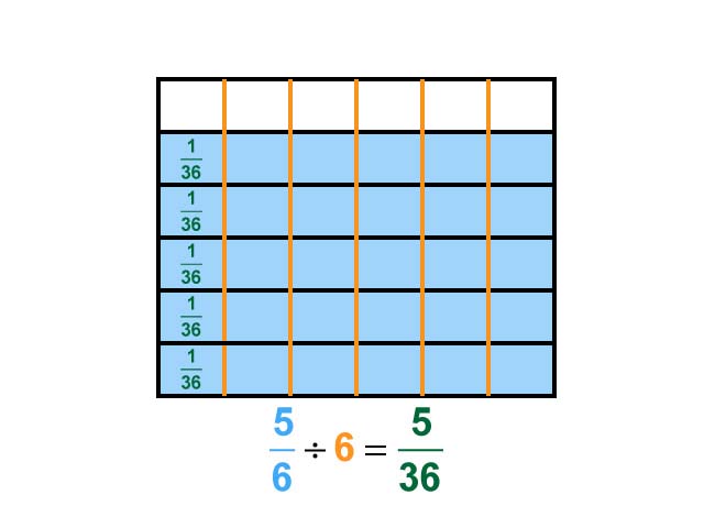 Math Clip Art--Dividing Fractions by Whole Numbers--Example 89--Five Sixths Divided by 6