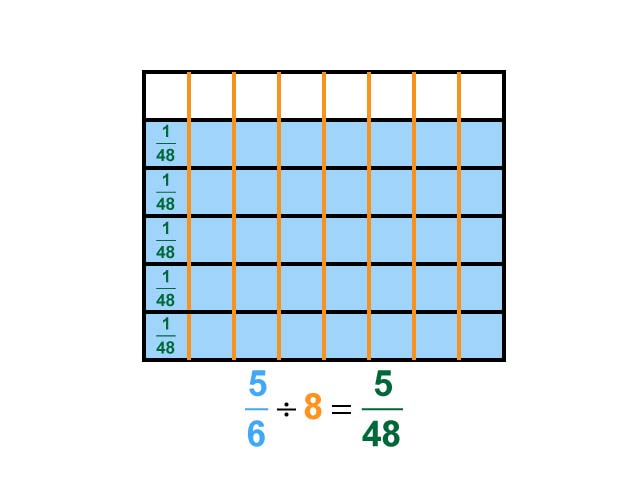 Math Clip Art--Dividing Fractions by Whole Numbers--Example 90--Five Sixths Divided by 8
