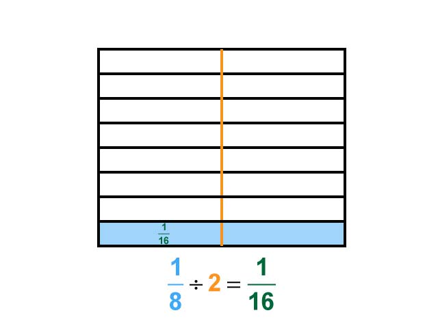 Math Clip Art--Dividing Fractions by Whole Numbers--Example 91--One Eighth Divided by 2