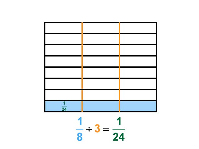Math Clip Art--Dividing Fractions by Whole Numbers--Example 92--One Eighth Divided by 3