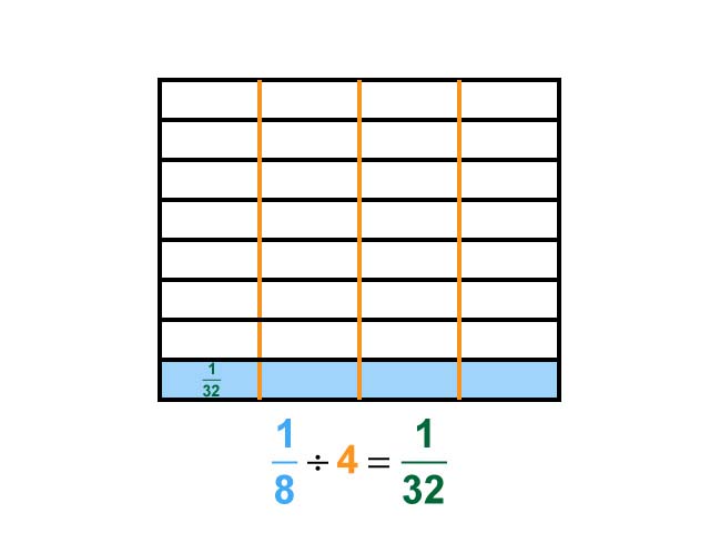 Math Clip Art--Dividing Fractions by Whole Numbers--Example 93--One Eighth Divided by 4